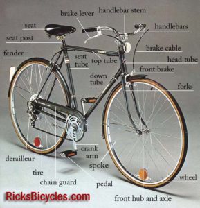 BikeParts 44 14 289x300 - Glossary of Bike Terms
